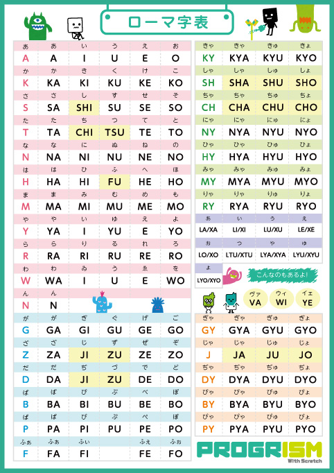 ローマ字表 Progrism プログリズム